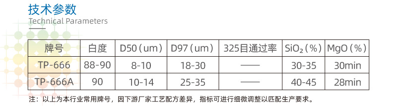 料斗秤、散料秤(圖3)