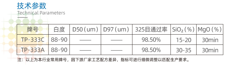 【滑石粉】適用于化肥防結(jié)塊劑 疏水性強(qiáng)(圖3)