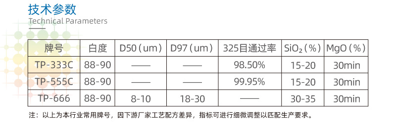 涂料級滑石粉 用于工業(yè)底漆 耐酸堿性好 細度穩(wěn)定(圖3)