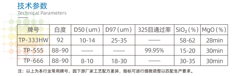 遼寧海城滑石粉 適用于高中低檔餐盒及包裝領(lǐng)域注塑吹塑塑料母粒(圖3)