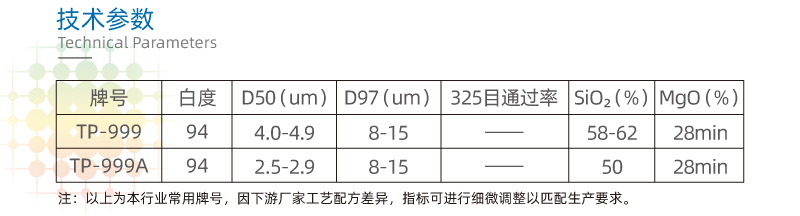 【超細(xì)滑石粉】 高白度高純滑石粉用于UV、印刷板、油墨遼寧廠家(圖3)