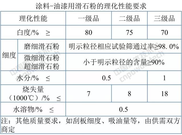 一文了解滑石粉在涂料中的應(yīng)用！(圖2)