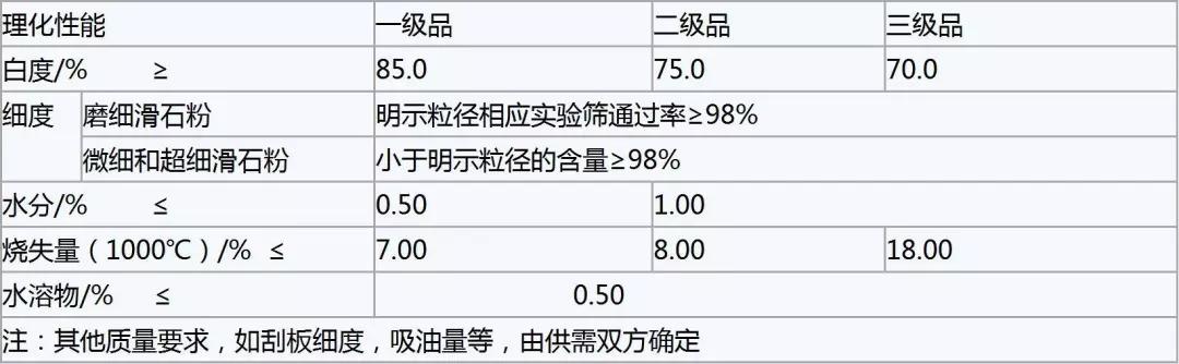 滑石粉在水性木器涂料中的應(yīng)用！(圖1)