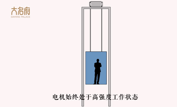 大名府電梯結(jié)構(gòu)對比